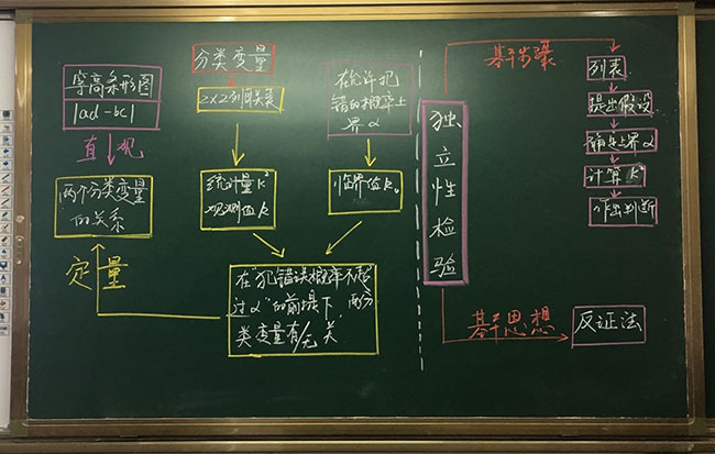 普通高中實(shí)施全學(xué)科美育的理論與實(shí)踐研究 普通高中實(shí)施全學(xué)科美育的理論與實(shí)踐研究