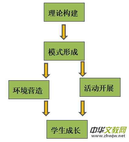ͨеĻYԴ_(ki)l(f)cоn}о(bo)