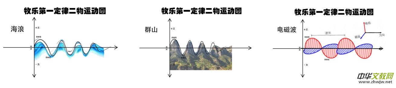 關(guān)于宇宙形狀、空間、時(shí)間、生命體的討論與五個(gè)猜想 關(guān)于宇宙形狀、空間、時(shí)間、生命體的討論與五個(gè)猜想
