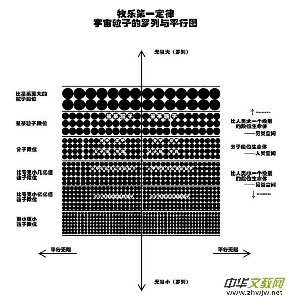 關(guān)于宇宙形狀、空間、時(shí)間、生命體的討論與五個(gè)猜想 關(guān)于宇宙形狀、空間、時(shí)間、生命體的討論與五個(gè)猜想
