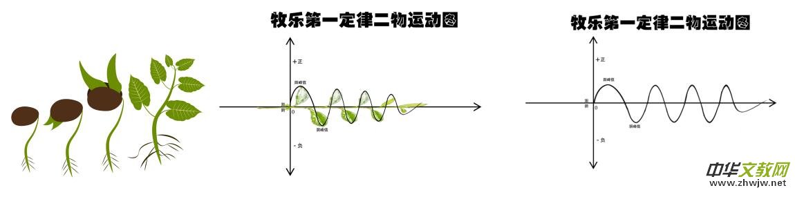 關(guān)于宇宙形狀、空間、時(shí)間、生命體的討論與五個(gè)猜想 關(guān)于宇宙形狀、空間、時(shí)間、生命體的討論與五個(gè)猜想