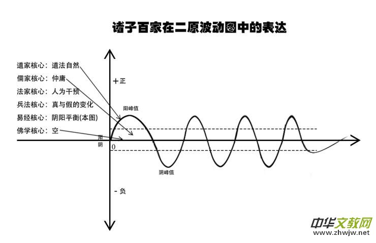 關(guān)于宇宙形狀、空間、時(shí)間、生命體的討論與五個(gè)猜想 關(guān)于宇宙形狀、空間、時(shí)間、生命體的討論與五個(gè)猜想
