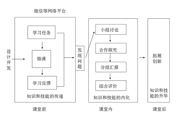 ΢nСW(xu)(sh)W(xu)D(zhun)ný̌W(xu)ģʽO(sh)Ӌc(yng)
