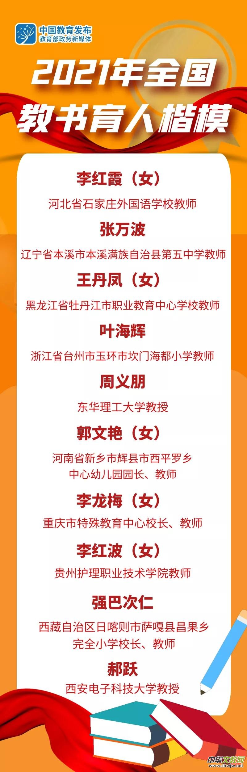 @1792.97f̎2021̎(ji)}_ c_չʮ헻