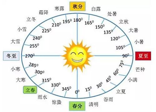 2021年李月(月玲瓏)博文選登 2021年李月(月玲瓏)博文選登
