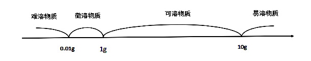 加強學(xué)科交叉融合,提升學(xué)生綜合素養(yǎng) 加強學(xué)科交叉融合,提升學(xué)生綜合素養(yǎng)
