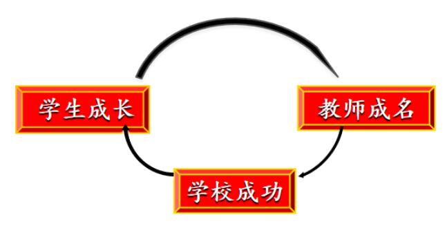 c ӭ(zhn) չL(fng)
