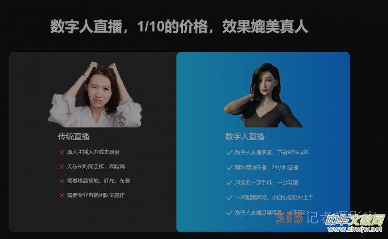 AI數(shù)字人克隆市場調(diào)查:機遇與困境交織 AI數(shù)字人克隆市場調(diào)查:機遇與困境交織
